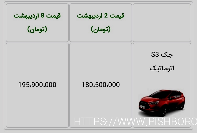 قیمت سوکت S3