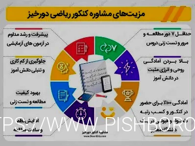مشاوره کنکور ریاضی 1401 از امروز 3 اسفند تا کنکور - دورخیز