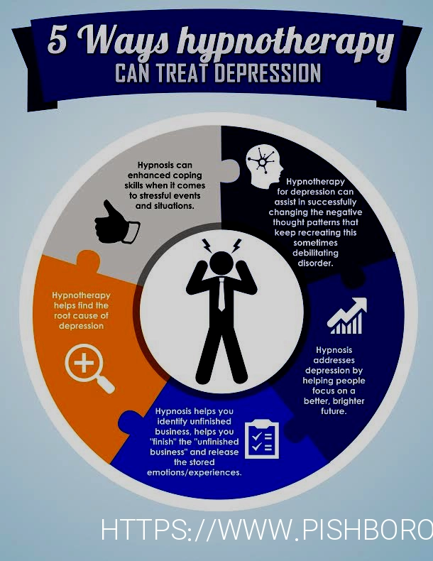 Hyphotherapy centers