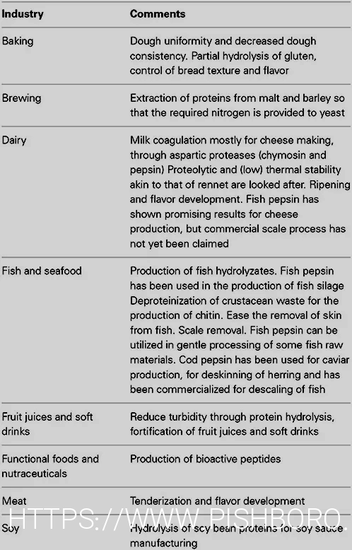 What do animals eatanimal diets