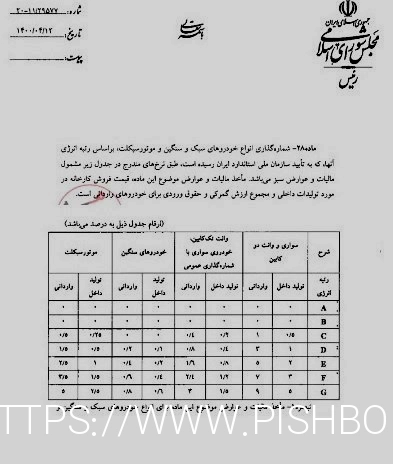 گزارشی جدید در فروش خودروسازان چیست؟
