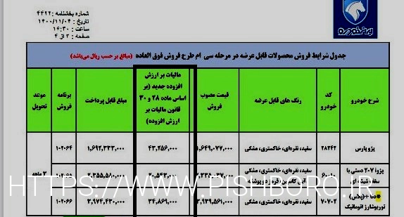 گزارشی جدید در فروش خودروسازان چیست؟